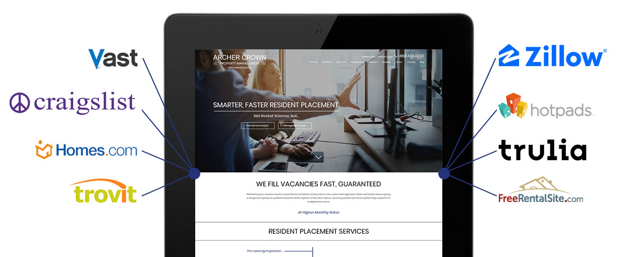 Syndicated Sites