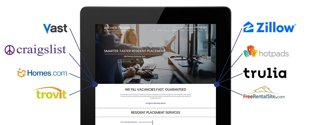 Syndicated Sites